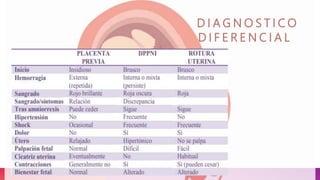 D I A G N O S T I C O
D I F E R E N C I A L
 