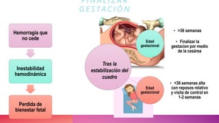 F I N A L I Z A R
G E S T A C I Ó N
Hemorragia que
no cede
Inestabilidad
hemodinámica
Perdida de
bienestar fetal
Edad
gestacional
• >36 semanas
• Finalizar la
gestacion por medio
de la cesárea
Edad
gestacional
• <36 semanas alta
con reposos relativo
y visita de control en
1-2 semanas
Tras la
estabilización del
cuadro
 