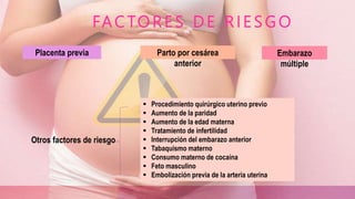 FAC TO R E S D E R I E S G O
Placenta previa Parto por cesárea
anterior
Embarazo
múltiple
Otros factores de riesgo
 Procedimiento quirúrgico uterino previo
 Aumento de la paridad
 Aumento de la edad materna
 Tratamiento de infertilidad
 Interrupción del embarazo anterior
 Tabaquismo materno
 Consumo materno de cocaína
 Feto masculino
 Embolización previa de la arteria uterina
 