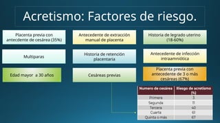 Acretismo: Factores de riesgo.
Edad mayor a 30 años
Multiparas
Historia de legrado uterino
(18-60%)
Antecedente de extracción
manual de placenta
Historia de retención
placentaria
Antecedente de infección
intraamniótica
Placenta previa con
antecdente de cesárea (35%)
Placenta previa con
antecedente de 3 o más
cesáreas (67%)
Cesáreas previas
 