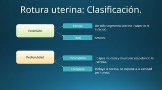 Rotura uterina: Clasificación.
Extensión
Profundidad
Parcial
Total
Incompleta
Completa
Un solo segmento uterino (superior o
inferior)
Ambos.
Capas mucosa y muscular respetando la
serosa.
Incluye la serosa, se expone a la cavidad
peritoneal.
 