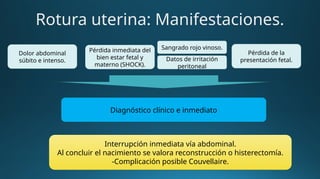 Rotura uterina: Manifestaciones.
Dolor abdominal
súbito e intenso.
Pérdida inmediata del
bien estar fetal y
materno (SHOCK).
Sangrado rojo vinoso.
Pérdida de la
presentación fetal.
Diagnóstico clínico e inmediato
Interrupción inmediata vía abdominal.
Al concluir el nacimiento se valora reconstrucción o histerectomía.
-Complicación posible Couvellaire.
Datos de irritación
peritoneal
 