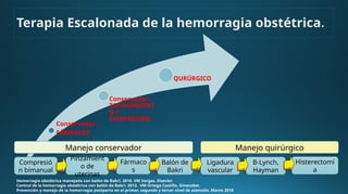 Conservador:
FÁRMACOS
Conservador:
TAPONAMIENT
O Y
COMPRESIÓN
QURÚRGICO
Hemorragia obstétrica manejada con balón de Bakri. 2016. VM Vargas. Elsevier.
Control de la hemorragia obstétrica con balón de Bakri. 2013. VM Ortega Castillo. Ginecobst.
Prevención y manejo de la hemorragia postparto en el primer, segundo y tercer nivel de atención. Marzo 2018
Terapia Escalonada de la hemorragia obstétrica.
Compresió
n bimanual
Balón de
Bakri
Pinzamient
o de
uterinas
Fármaco
s
Ligadura
vascular
B-Lynch,
Hayman
Histerectomí
a
Manejo conservador Manejo quirúrgico
 
