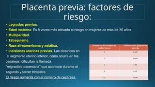 Placenta previa: factores de
riesgo:
• Legrados previos.
• Edad materna: Es 5 veces más elevado el riesgo en mujeres de más de 35 años.
• Multiparidad.
• Tabaquismo.
• Raza afroamericana y asiática.
• Incisiones uterinas previas. Las cicatrices en
el segmento uterino inferior, como ocurre en las
cesáreas, dificultan la llamada
"migración placentaria" que acontece durante el
segundo y tercer trimestre.
El riesgo aumenta con el número de cesáreas.
 