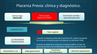 Placenta Previa: clínica y diagnóstico.
Hemorragia
INDOLORA
Hemorragia
ROJO RUTILANTE
Intensidad variable /
Generalmente alta
DIAGNÓSTICO:
ULTRASONIDO
TRANSVAGINAL
Cuando se detecta antes de la semana 20, repetir ecografía
en el tercer trimestre para corroborar la ubicación final.
Cuando se detecta en el tercer trimestre definir el tipo de
placenta previa y las condiciones obstétricas para la vía de
finalización.
Tacto vaginal
Edad gestacional
Estabilidad
hemodinámica
Ubicación placentaria
Sintomática o no
¿Manejo?:
 