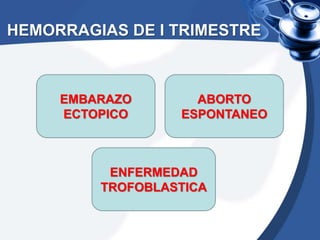 HEMORRAGIAS DE I TRIMESTRE 
EMBARAZO 
ECTOPICO 
ABORTO 
ESPONTANEO 
ENFERMEDAD 
TROFOBLASTICA 
 