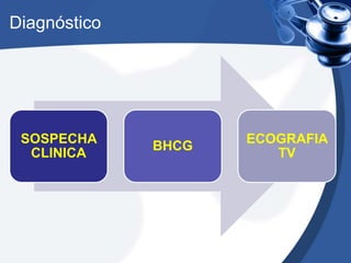 Diagnóstico 
SOSPECHA 
CLINICA 
BHCG 
ECOGRAFIA 
TV 
 