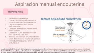 Aspiración manual endouterina
1. Vaciamiento de la vejiga
2. Examen bimanual para corroborar
situación del útero y altura uterina
3. Cargar una jerinfa de 20ml con
lidocaína al 1%
4. Colcación de espéculo y asepsia del
cuello uterino
5. Colocación 1-2ml de anestésico en
hora 6 si AVF o 12 si RVF
6. Bloqueo paracervical 2,4,8.10 sobre la
union de la mucosa vaginal y la cervical
e introducir la aguja a 2-5mm de
profundidad
PREVIO AL AMEU
Levy, D., Lukin, G., & Messina, A. (2021). Aspiración manual endouterina. Org.ar. https://redaas.org.ar/wp-content/uploads/Nota_tecnica_2_AMEU.pdf
Bombin, M., Mercado, J., Zúñiga, J., Encalada, D., & Ávila, J. (2019). Aspiración manual endouterina (AMEU): Revisión de la literatura y estudio de serie
de casos. Revista Chilena de Obstetricia y Ginecologia, 84(6), 460–468. https://doi.org/10.4067/s0717-75262019000600460
 