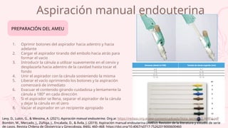 Aspiración manual endouterina
1. Oprimir botones del aspirador hacia adentro y hacia
adelante
2. Cargar el aspirador tirando del embolo hacia atrás para
formar el vacio
3. Introducir la cánula a utilizar suavemente en el cervix y
desplazarla hacia adentro de la cavidad hasta tocar el
fondo
4. Unir el aspirador con la cánula sosteniendo la misma
5. Liberar el vacío oprimiendo los botones y la aspiración
comenzará de inmediato
6. Evacuar el contenido girando cuidadosa y lentamente la
cánula a 180° en cada dirección
7. Si el aspirador se llena, separar el aspirador de la cánula
y dejar la cánula en el úero
8. Vaciar el aspirador en un recipiente apropiado
PREPARACIÓN DEL AMEU
Levy, D., Lukin, G., & Messina, A. (2021). Aspiración manual endouterina. Org.ar. https://redaas.org.ar/wp-content/uploads/Nota_tecnica_2_AMEU.pdf
Bombin, M., Mercado, J., Zúñiga, J., Encalada, D., & Ávila, J. (2019). Aspiración manual endouterina (AMEU): Revisión de la literatura y estudio de serie
de casos. Revista Chilena de Obstetricia y Ginecologia, 84(6), 460–468. https://doi.org/10.4067/s0717-75262019000600460
 