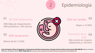 01 50-70% embarazos
30% fallas de implanttación,
30% preclínicos, 10% clínicos
02 80% tempranos
Menos de las 12 SDG
03
20% son tardíos
Mayor a 14 SDG
04
Extremos de la
vida
Más común en mujeres
adolescents y >40 años
Epidemiología
2
Guía de Práctica Clínica Diagnóstico y Tratamiento del Aborto Espontáneo, Manejo Inicial de Aborto Recurrente IMSS-088-08, México; Instituto
Mexicano del Seguro Social, 2009. Disponible en: https://www.imss.gob.mx/sites/all/statics/guiasclinicas/088GER.pdf
 