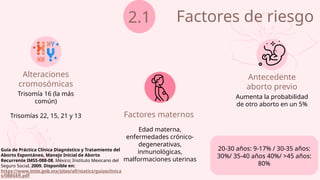 Factores de riesgo
2.1
Alteraciones
cromosómicas
Trisomía 16 (la más
común)
Trisomías 22, 15, 21 y 13
Edad materna,
enfermedades crónico-
degenerativas,
inmunológicas,
malformaciones uterinas
Aumenta la probabilidad
de otro aborto en un 5%
Factores maternos
Antecedente
aborto previo
20-30 años: 9-17% / 30-35 años:
30%/ 35-40 años 40%/ >45 años:
80%
Guía de Práctica Clínica Diagnóstico y Tratamiento del
Aborto Espontáneo, Manejo Inicial de Aborto
Recurrente IMSS-088-08, México; Instituto Mexicano del
Seguro Social, 2009. Disponible en:
https://www.imss.gob.mx/sites/all/statics/guiasclinica
s/088GER.pdf
 