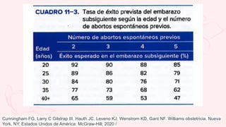 Cunningham FG, Larry C Gilstrap III, Hauth JC, Leveno KJ, Wenstrom KD, Gant NF. Williams obstetricia. Nueva
York, NY, Estados Unidos de América: McGraw-Hill; 2020 /
 
