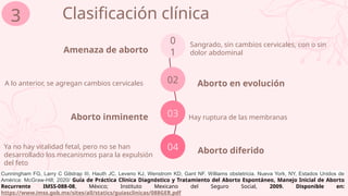 Amenaza de aborto
0
1
02 Aborto en evolución
03
Aborto inminente
04 Aborto diferido
Clasificación clínica
3
Sangrado, sin cambios cervicales, con o sin
dolor abdominal
A lo anterior, se agregan cambios cervicales
Ya no hay vitalidad fetal, pero no se han
desarrollado los mecanismos para la expulsión
del feto
Hay ruptura de las membranas
Cunningham FG, Larry C Gilstrap III, Hauth JC, Leveno KJ, Wenstrom KD, Gant NF. Williams obstetricia. Nueva York, NY, Estados Unidos de
América: McGraw-Hill; 2020/ Guía de Práctica Clínica Diagnóstico y Tratamiento del Aborto Espontáneo, Manejo Inicial de Aborto
Recurrente IMSS-088-08, México; Instituto Mexicano del Seguro Social, 2009. Disponible en:
https://www.imss.gob.mx/sites/all/statics/guiasclinicas/088GER.pdf
 