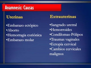Anamnesis: Causas
•Embarazo ectópico
•Aborto
•Hemorragia coriónica
•Embarazo molar
•Sangrado uretral
•Hemorroides
•Condilomas-Pólipos
•Traumas vaginales
•Ectopía cervical
•Cambios cervicales
malignos
Uterinas Extrauterinas
 