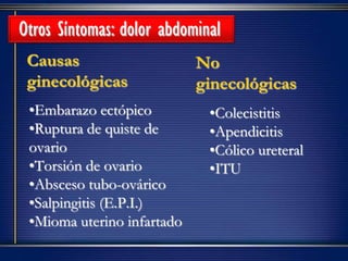 Otros Síntomas: dolor abdominal
•Embarazo ectópico
•Ruptura de quiste de
ovario
•Torsión de ovario
•Absceso tubo-ovárico
•Salpingitis (E.P.I.)
•Mioma uterino infartado
•Colecistitis
•Apendicitis
•Cólico ureteral
•ITU
Causas
ginecológicas
No
ginecológicas
 