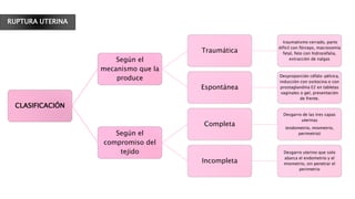 RUPTURA UTERINA
CLASIFICACIÓN
Según el
mecanismo que la
produce
Traumática
traumatismo cerrado, parto
difícil con fórceps, macrosomía
fetal, feto con hidrocefalia,
extracción de nalgas
Espontánea
Desproporción céfalo-pélvica,
inducción con oxitocina o con
prostaglandina E2 en tabletas
vaginales o gel, presentación
de frente.
Según el
compromiso del
tejido
Completa
Desgarro de las tres capas
uterinas
(endometrio, miometrio,
perimetrio)
Incompleta
Desgarro uterino que solo
abarca el endometrio y el
miometrio, sin penetrar el
perimetrio
 