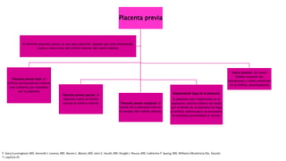 Placenta previa
Placenta previa total: el
orificio cervicouterino interno
está cubierto por completo
por la placenta
Placenta previa parcial: la
placenta cubre en forma
parcial el orificio interno Placenta previa marginal: el
borde de la placenta está en
el margen del orificio interno.
Implantación baja de la placenta:
la placenta está implantada en el
segmento uterino inferior de modo
que el borde de la placenta no llega
al orificio interno pero se encuentra
en estrecha proximidad al mismo.
Vasos previos: los vasos
fetales recorren las
membranas y están presentes
en el orificio cervicouterino
El término placenta previa se usa para describir aquella que está implantada
sobre o muy cerca del orificio interno del cuello uterino
 
