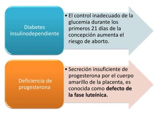 • El control inadecuado de la
glucemia durante los
primeros 21 días de la
concepción aumenta el
riesgo de aborto.
Diabetes...