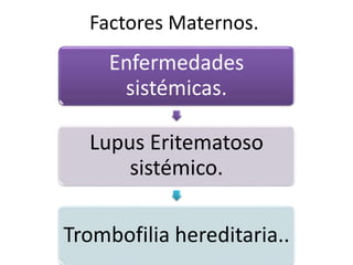 Enfermedades
sistémicas.
Lupus Eritematoso
sistémico.
Trombofilia hereditaria..
Factores Maternos.
 