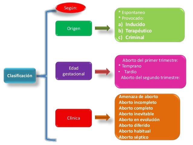Hemorragia del primer trimestre del embarazo Hemorragia del primer trimestre del embarazo