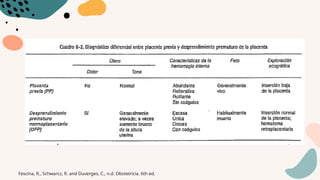 Fescina, R., Schwarcz, R. and Duverges, C., n.d. Obstetricia. 6th ed.
 