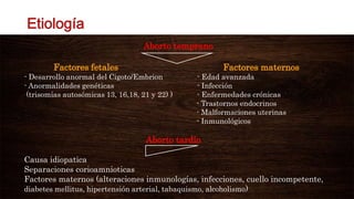 Aborto temprano
Factores fetales Factores maternos
- Desarrollo anormal del Cigoto/Embrion - Edad avanzada
- Anormalidades genéticas - Infección
(trisomías autosómicas 13, 16,18, 21 y 22) ) - Enfermedades crónicas
- Trastornos endocrinos
- Malformaciones uterinas
- Inmunológicos
Aborto tardío
Causa idiopatica
Separaciones corioamnioticas
Factores maternos (alteraciones inmunologías, infecciones, cuello incompetente,
diabetes mellitus, hipertensión arterial, tabaquismo, alcoholismo)
 