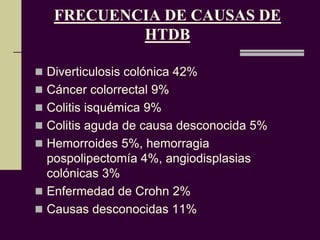 FRECUENCIA DE CAUSAS DE
           HTDB

 Diverticulosis colónica 42%
 Cáncer colorrectal 9%
 Colitis isquémica 9%
 Colitis aguda de causa desconocida 5%
 Hemorroides 5%, hemorragia
  pospolipectomía 4%, angiodisplasias
  colónicas 3%
 Enfermedad de Crohn 2%
 Causas desconocidas 11%
 