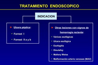 TRATAMIENTO  ENDOSCOPICO INDICACION Ulcera péptica : Forrest  I Forrest  II a y b  Otras lesiones con signos de hemorragia reciente : Várices esofágicas Ulcera esofágica Esofagitis Dieulafoy Mallory Weiss Malformación arterio venosas (MAV)  