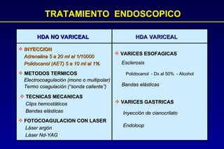 TRATAMIENTO  ENDOSCOPICO HDA NO VARICEAL INYECCION Adrenalina 5 a 20 ml al 1/10000 Polidocanol (AET) 5 a 10 ml al 1% METODOS TERMICOS Electrocoagulación (mono o multipolar) Termo coagulación (“sonda caliente”) TECNICAS MECANICAS Clips hemostáticos Bandas elásticas FOTOCOAGULACION CON LASER Láser argón Láser Nd-YAG HDA VARICEAL VARICES ESOFAGICAS Esclerosis Polidocanol  - Dx al 50%  - Alcohol Bandas elásticas VARICES GASTRICAS Inyección de cianocrilato Endoloop 