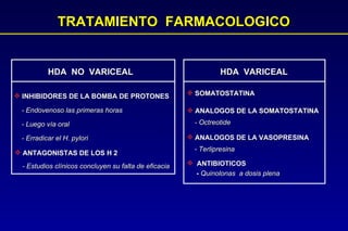 TRATAMIENTO  FARMACOLOGICO HDA  NO  VARICEAL INHIBIDORES DE LA BOMBA DE PROTONES - Endovenoso las primeras horas - Luego vía oral  - Erradicar el H. pylori ANTAGONISTAS DE LOS H 2 - Estudios clínicos concluyen su falta de eficacia HDA  VARICEAL SOMATOSTATINA ANTIBIOTICOS -  Quinolonas  a dosis plena ANALOGOS DE LA SOMATOSTATINA - Octreotide ANALOGOS DE LA VASOPRESINA - Terlipresina 