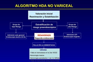 Valoración Inicial Reanimación y Estabilización ALGORITMO HDA NO VARICEAL Estratificación de riesgo preendoscópico Grupo de  bajo Riesgo Grupo de  alto Riesgo Admisión sala general Endoscopia dentro 24 Hs Admisión UTI Endoscopía Urgente RESANGRADO Segunda endoscopía FALLA EN LA HEMOSTACIA CIRUGIA - Falla en hemostasia en la 2da VEGD Hemorragia masiva Hemorragia persistente (+ de 3 U GR/dia) - Falla en hemostasia endoscópica inicial 