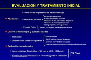 EVALUACION Y TRATAMIENTO INICIAL Anamnesis  Confirmar hemorragia  y evaluar actividad Evaluación hemodinámica   Forma clínica de presentación de la hemorragia Hábitos del paciente Examen Físico Tacto rectal  Colocación de sonda naso gástrica Consumo de alcohol Toma de AINEs o aspirina Historia de enf. Ulcerosa o dispepsia Historia de hepatopatía crónica Coagulopatía-Anticoagulación Palidez  -  Estigmas de hepatopatía crónica Evaluar débito Confirma la presencia de sangre Valora la actividad del sangrado Evacuar contenido gástrico facilitando la endoscopía Hemorragia leve : PA sistólica > 100 mmHg y FC < 100 lat/min Hemorragia grave : PA sistólica < 100 mmHg y/o FC > 100 lat/min Tilt Test  