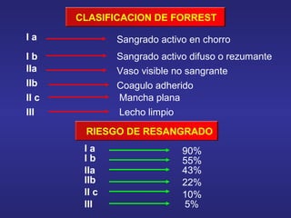 Hemorragia digestiva | PPT