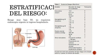 Riesgo muy bajo (0), no requieren
endoscopia urgente ni ingreso hospitalario.
 