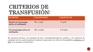 PACIENTE TRANSFUSIÓN OBJETIVO Hb
Estable sin hemorragia
activa, ni cardiopatía.
Hb ≤ 7g/dL 7-9 g/dL
Con hemorragia activa y/o
cardiopatía.
Hb ≤ 8 g/dL 9-10 g/dL
En pacientes jóvenes, sin patología de base, hemodinámicamente estables y sin evidencia de
sangrado activo, puede mantener conducta expectante con cifras de hemoglobina inferiores a 7
g/dl, si la anemia se tolera bien.
 
