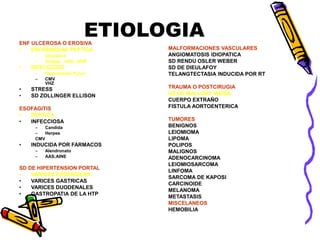 ETIOLOGIA
ENF ULCEROSA O EROSIVA
• ENFERMEDAD PEPTICA
– Idiopatica
– Drogas : AAS; AINE
• INFECCIOSO
– Helicobacter Pylori
– CMV
VHZ
• STRESS
• SD ZOLLINGER ELLISON
ESOFAGITIS
• PEPTICA
• INFECCIOSA
– Candida
– Herpes
CMV
• INDUCIDA POR FARMACOS
– Alendronato
– AAS;AINE
SD DE HIPERTENSION PORTAL
• VARICES ESOFAGICAS
• VARICES GASTRICAS
• VARICES DUODENALES
• GASTROPATIA DE LA HTP
MALFORMACIONES VASCULARES
ANGIOMATOSIS IDIOPATICA
SD RENDU OSLER WEBER
SD DE DIEULAFOY
TELANGTECTASIA INDUCIDA POR RT
TRAUMA O POSTCIRUGIA
SD DE MALLORY WEISS
CUERPO EXTRAÑO
FISTULA AORTOENTERICA
TUMORES
BENIGNOS
LEIOMIOMA
LIPOMA
POLIPOS
MALIGNOS
ADENOCARCINOMA
LEIOMIOSARCOMA
LINFOMA
SARCOMA DE KAPOSI
CARCINOIDE
MELANOMA
METASTASIS
MISCELANEOS
HEMOBILIA
 