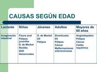 hemorragia_digestiva. .pptx