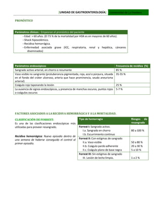 [UNIDAD DE GASTROENTEROLOGÍA] Universidad de La Frontera
PRONÓSTICO
Parámetros clínicos : Empeoran el pronóstico del paciente
Edad > 60 años. (El 73 % de la mortalidad por HDA es en mayores de 60 años).
Shock hipovolémico.
Recidiva hemorrágica.
Enfermedad asociada grave (ICC, respiratoria, renal y hepática, cánceres
diseminados)
Parámetros endoscópicos Frecuencia de recidiva (%)
Sangrado activo arterial, en chorro o rezumante 85 %
Vaso visible no sangrante (protuberancia pigmentada, roja, azul o púrpura, situada
en el fondo del cráter ulceroso, arteria que hace prominencia, seudo aneurisma
arterial)
35-55 %
Coágulo rojo taponando la lesión 25 %
La ausencia de signos endoscópicos, y presencia de manchas oscuras, puntos rojos
o coágulos oscuros
5-7 %
FACTORES ASOCIADOS A LA RECIDIVA HEMORRÁGICA Y A LA MORTALIDAD.
CLASIFICACIÓN DE FORREST:
Es una de las clasificaciones endoscópicas más
utilizadas para preveer resangrado.
Recidiva hemorrágica: Nuevo episodio dentro de
una semana de haberse conseguido el control al
primer episodio.
Tipo de hemorragia Riesgos de
resangrado
Forrest I: Sangrado activo.
I.a. Sangrado en chorro
I.b. Escurrimiento continuo
80 a 100 %
Forrest II: Con estigmas de sangrado
II.a. Vaso visible
II.b. Coágulo pardo adherente
II.c. Coágulo plano de base negra
50 a 80 %
20 a 30 %
5 a 10 %
Forrest III: Sin estigmas de sangrado
III. Lesión de lecho limpio. 1 a 2 %
 