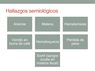 Hallazgos semiológicos
Anemia Melena Hematemesis
Vómito en
borra de café
Hematoquecia
Pérdida de
peso
Somf (sangre
oculta en
materia fecal)
 