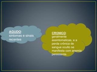 AGUDO:
sintomas e sinais
recentes
CRONICO:
geralmente
assintomaticas, e a
perda crônica de
sangue oculto se
manifesta com anemia
persistente.
 