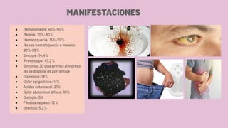MANIFESTACIONES
● Hematemesis: 40%-50%
● Melena: 70%-80%
● Hematoquecia: 15%-20%
● Ya sea hematoquecia o melena:
90%-98%
● Síncope: 14,4%
● Presíncope: 43,2%
● Síntomas 30 días previos al ingreso:
No se dispone de porcentaje
● Dispepsia: 18%
● Dolor epigástrico: 41%
● Acidez estomacal: 21%
● Dolor abdominal difuso: 10%
● Disfagia: 5%
● Pérdida de peso: 12%
● Ictericia: 5,2%
 