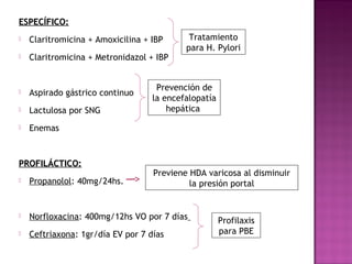 ESPECÍFICO:ESPECÍFICO:
 Claritromicina + Amoxicilina + IBP
 Claritromicina + Metronidazol + IBP
 Aspirado gástrico continuo
 Lactulosa por SNG
 Enemas
PROFILÁCTICO:PROFILÁCTICO:
 Propanolol: 40mg/24hs.
 Norfloxacina: 400mg/12hs VO por 7 días
 Ceftriaxona: 1gr/día EV por 7 días
Profilaxis
para PBE
Tratamiento
para H. Pylori
Previene HDA varicosa al disminuir
la presión portal
Prevención de
la encefalopatía
hepática
 