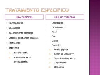 HDA VARICEAL HDA NO VARICEAL
 Farmacológico
 Endoscopía
 Taponamiento esofágico
 Ligadura con bandas elásticas
 Profiláctico
 Específico
A. Encefalopatía
B. Corrección de las
coagulopatías
 Endoscópico
 Farmacológico
 Balón
 Tips
 Cirugía
 Específico
A. Úlcera péptica
B. Lesión de Dieaulofoy
C. Sme. de Mallory Weiss
D. Angiodisplasia
E. Hemobilia
 