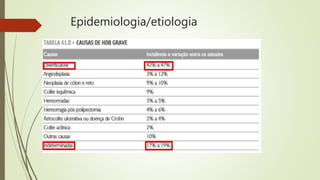 Epidemiologia/etiologia
 