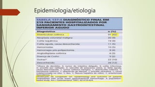 Epidemiologia/etiologia
 