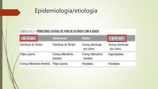 Epidemiologia/etiologia
 