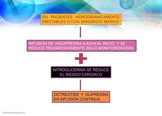 LA ANGIODISPLASIA DE COLON.