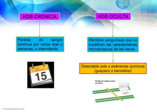 HDB OCULTAHDB CRÓNICAPérdida de sangre contínua por varios días o semanas, o intermitentePérdidas sanguíneas que no modifican las características microscópicas de las hecesDetectable solo x exámenes químicos(guayaco o bencidina)