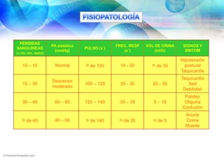 LESIONES TRAUMATICASPATOLOGÍA ORIFICIALPOLIPOS Y POLIPOSISNEOPLASIA DE RECTODIVERTICULOSIS COLONICADIVERTÍCULO DE MECKEL