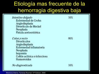 Etiología mas frecuente de laEtiología mas frecuente de la
hemorragia digestiva bajahemorragia digestiva baja
Medicina Interna. Farreras Rozman 14º Edicion. 2000
 